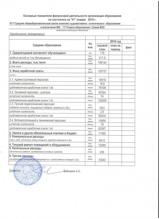 КГУ «Средняя общеобразовательная школа-комплекс-художественно эстетического образования и воспитания № 8» ГУ Отдела образования г.Семей ВКО» Основные показатели финансовой деятельности организации образования по состоянию на 01 января 2019г