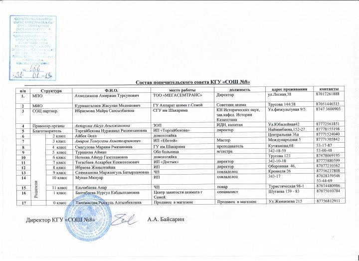 8 мектеп –кешенінен қамқоршылық кеңесі құрамын бекіту туралы ақпарат