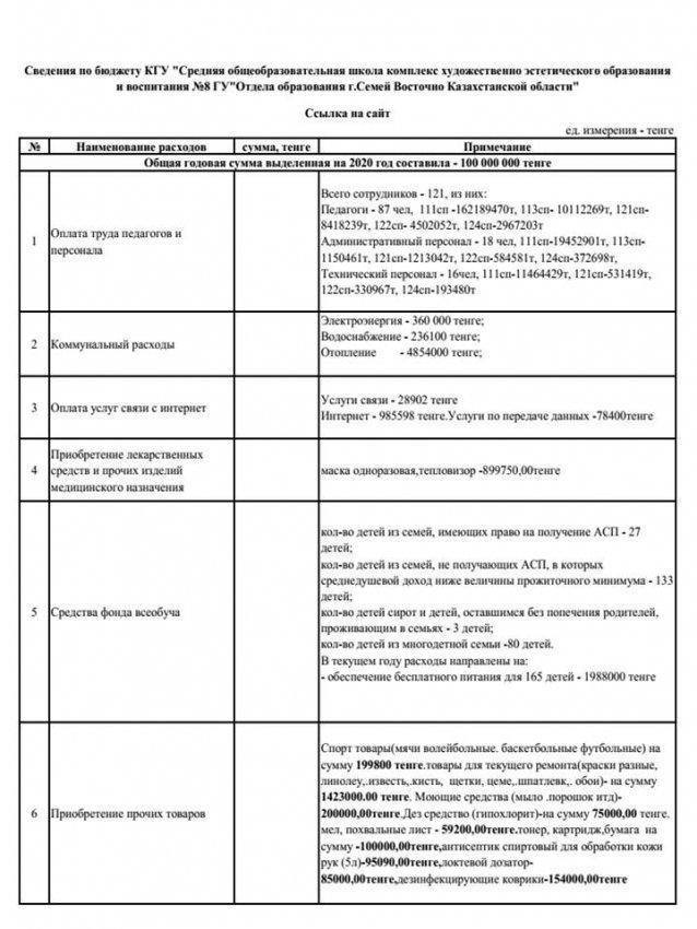 Сведения по бюджету КГУ "Средняя общеобразовательная школа комплекс художественно эстетического образования и воспитания №8 ГУ"Отдела образования г.Семей Восточно Казахстанской области"