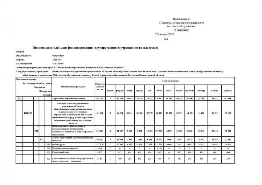 СОШ8 план финансирования2021год